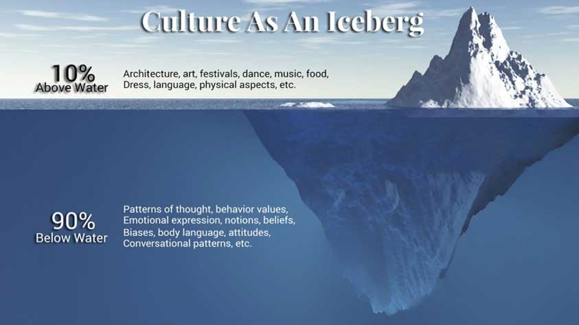 cross section of an iceberg, showing the majority of the problem is below the surface